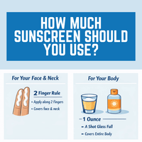 How Much Sunscreen Should You Use?