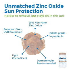 Infographic highlighting Tinted Zinc Sunscreen Stick features including 25% non-nano zinc oxide and UVA/UVB protection.