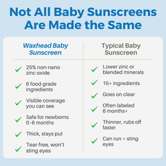 Comparison chart highlighting benefits of Waxhead Baby Sunscreen vs Typical Baby Sunscreen for baby safety.