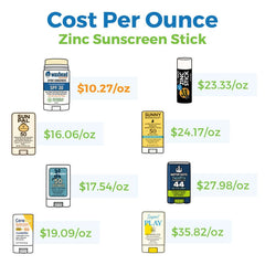 Cost per ounce comparison of various zinc sunscreen sticks including Reef Safe Zinc Sunscreen Stick.