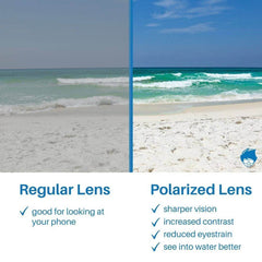 Comparison of regular lens vs polarized lens, highlighting benefits of polarized sunglasses for improved vision.