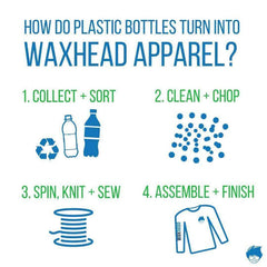 Eco Apparel - ECO - Mens Long Sleeve, 100% Recycled Fabric