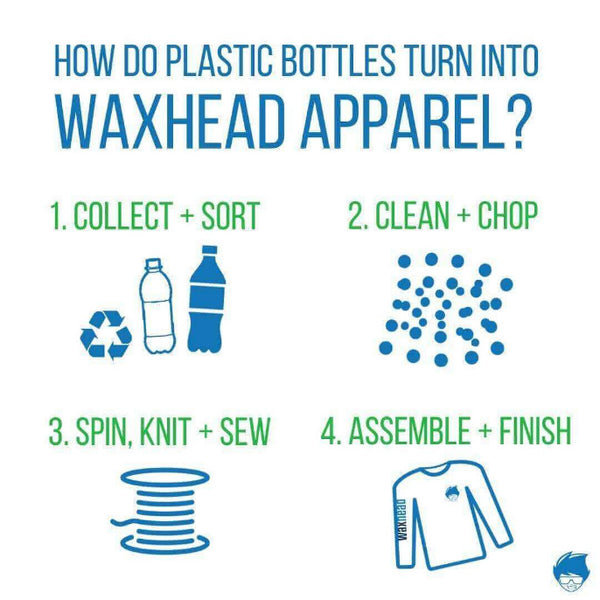 Eco Apparel - ECO - Mens Long Sleeve, 100% Recycled Fabric