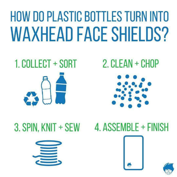 Sun Mask Neck Protector from the Sun UV Face Shield Recycled Fabric